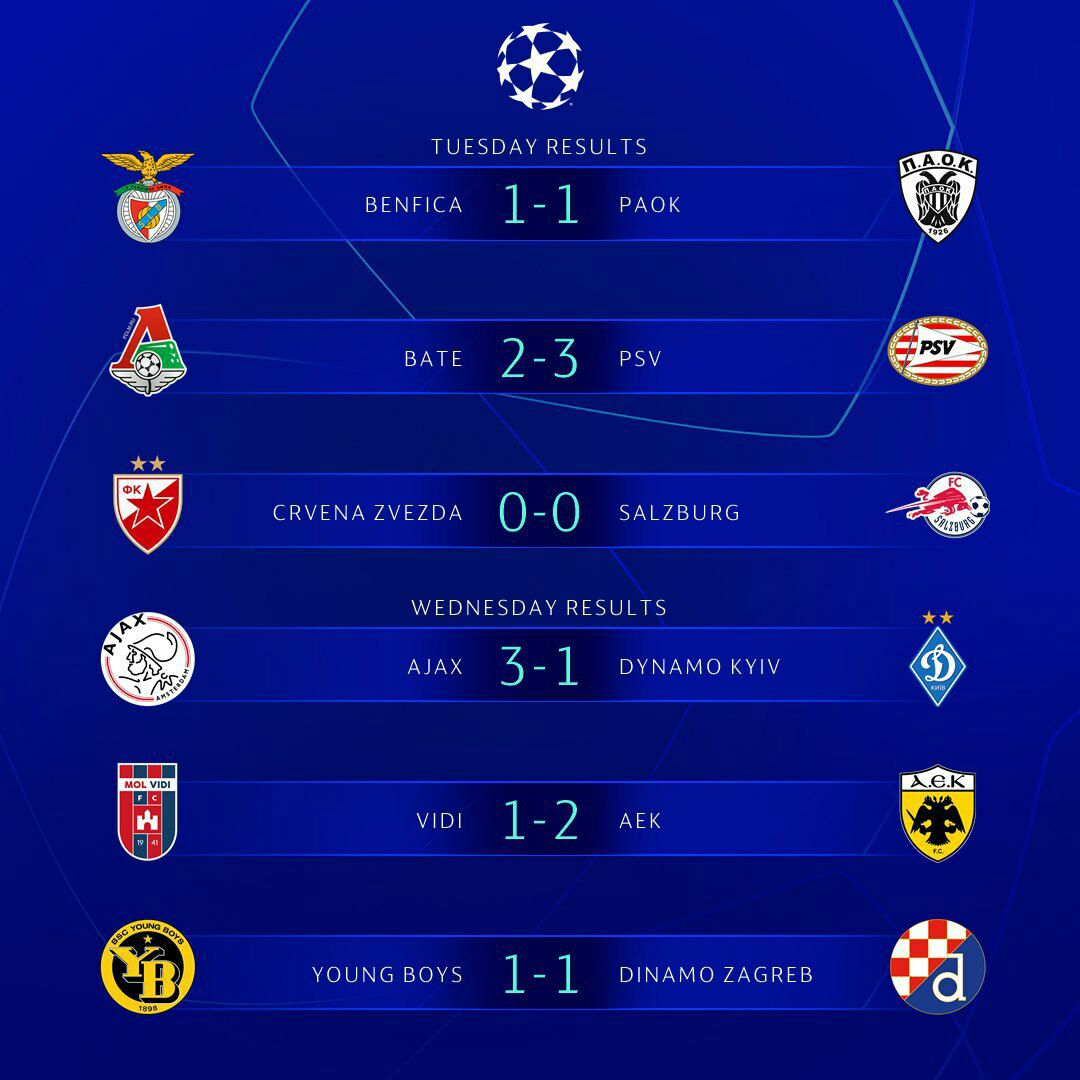 نتایج بازی های مرحله پلی آف لیگ قهرمانان اروپا (عکس)